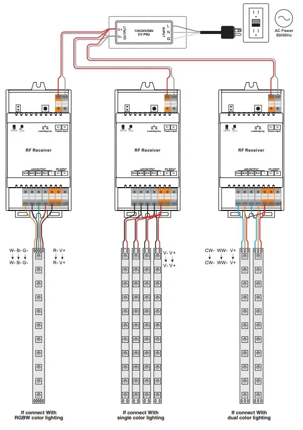 LED controller receiver (SR-1009DIN)