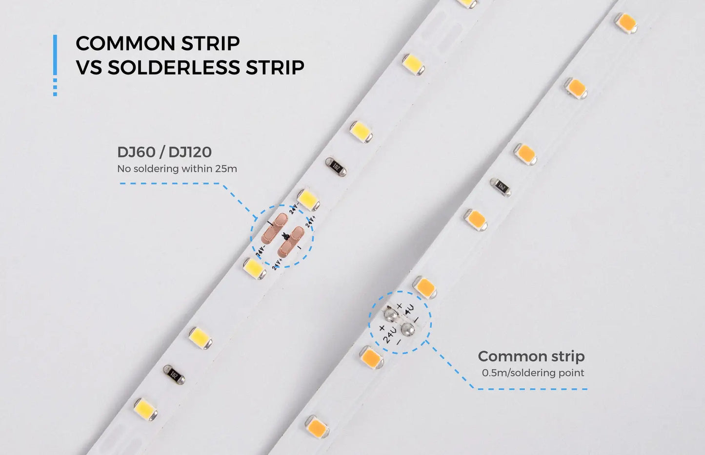 LED strip COLORS 2835-60-12V/24V 4,4W 520Lm (DJ60-8mm) 50m