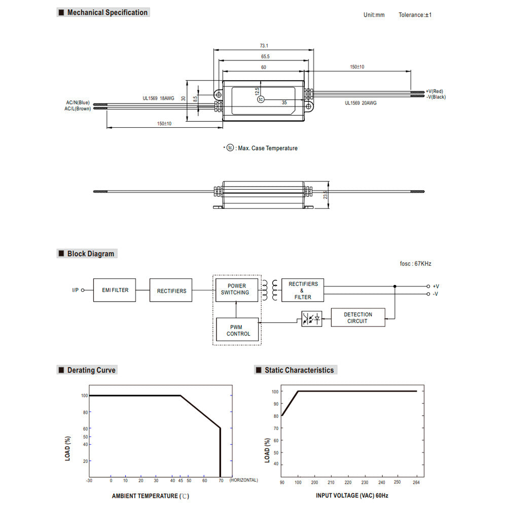 Power supply APV-8W